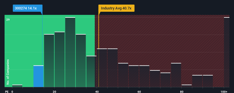 pe-multiple-vs-industry