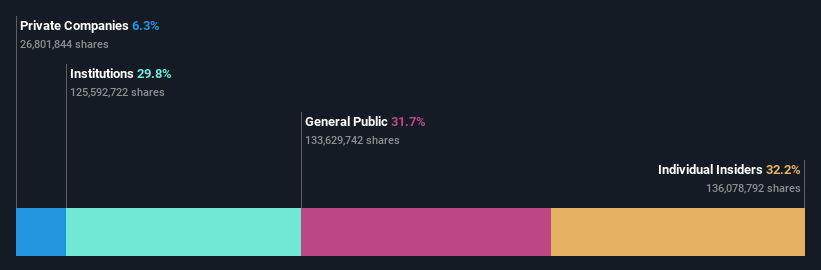 ownership-breakdown