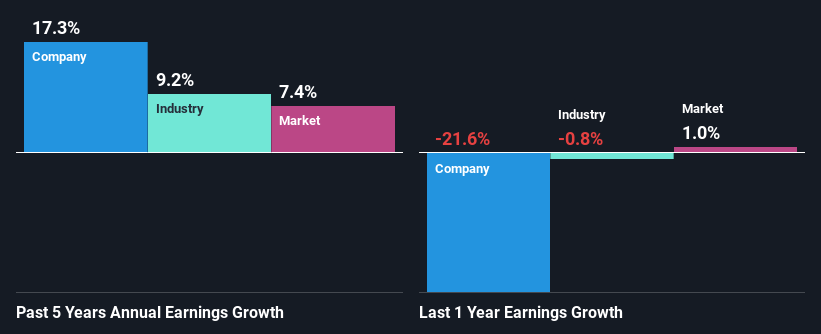 past-earnings-growth