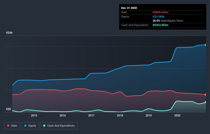 debt-equity-history-analysis