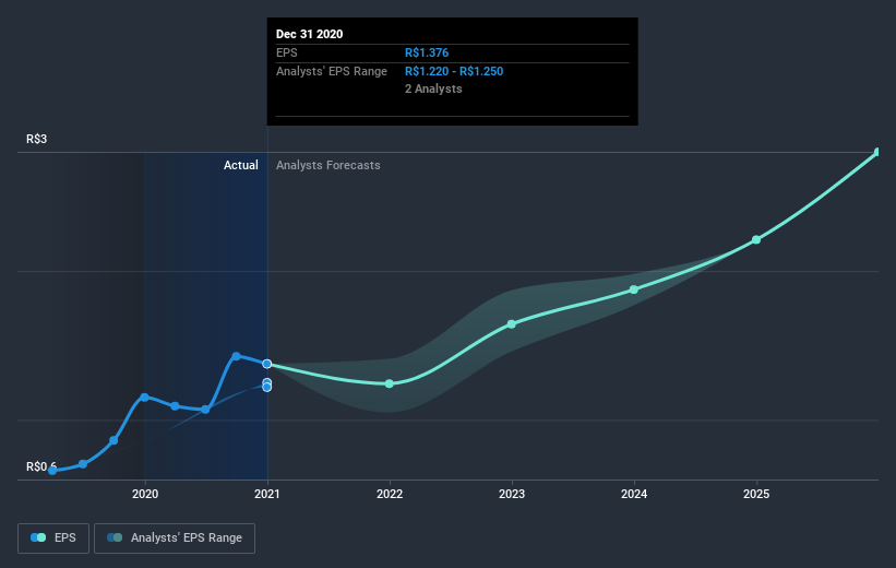 earnings-per-share-growth