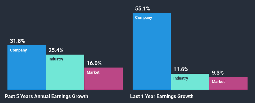 past-earnings-growth