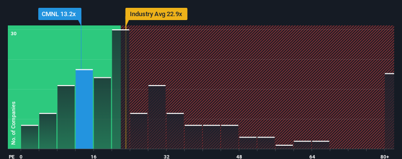 pe-multiple-vs-industry