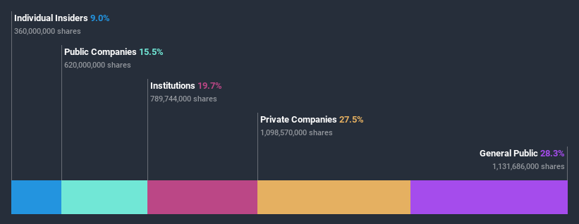 ownership-breakdown