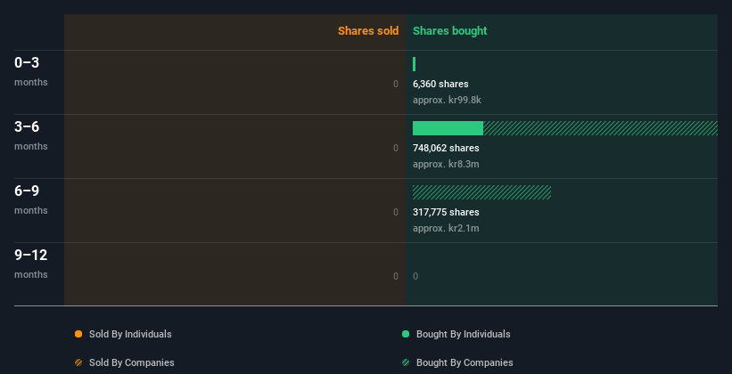 insider-trading-volume