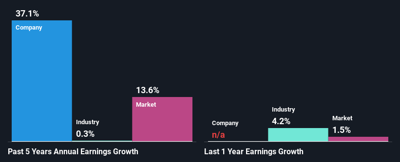 past-earnings-growth