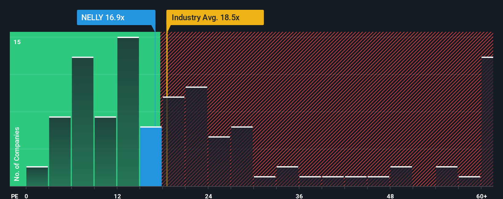 pe-multiple-vs-industry