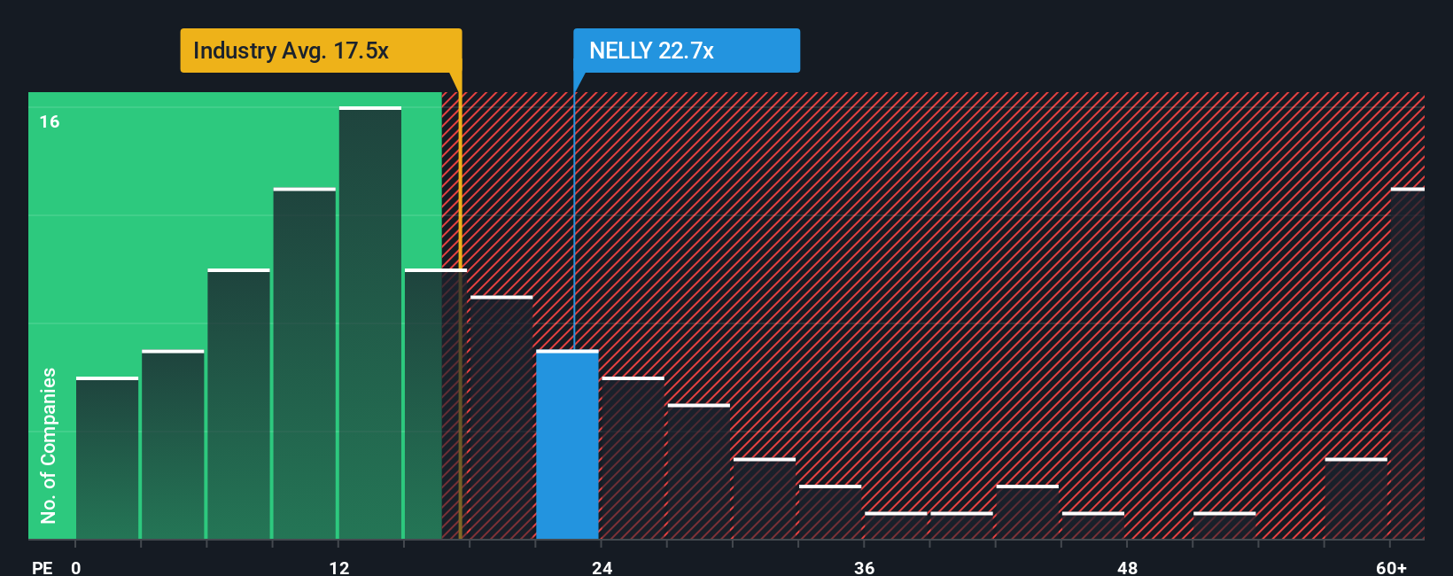 pe-multiple-vs-industry