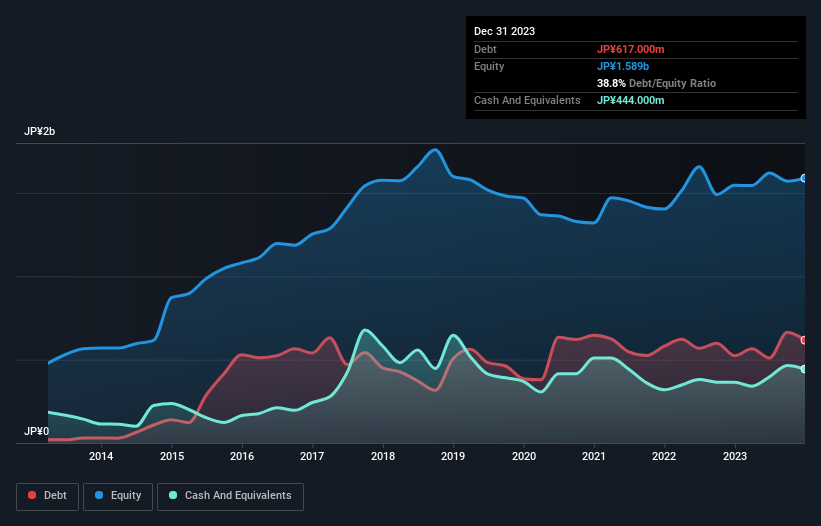 debt-equity-history-analysis