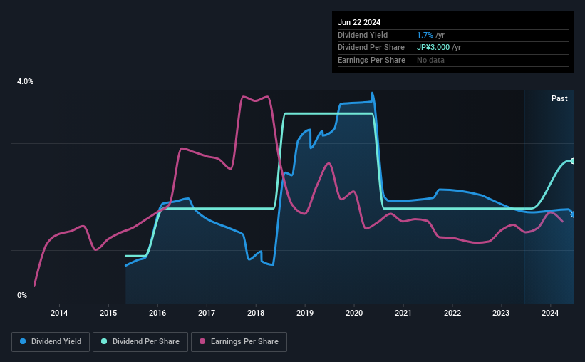 historic-dividend