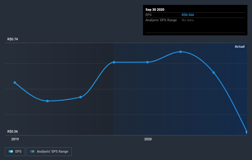 earnings-per-share-growth