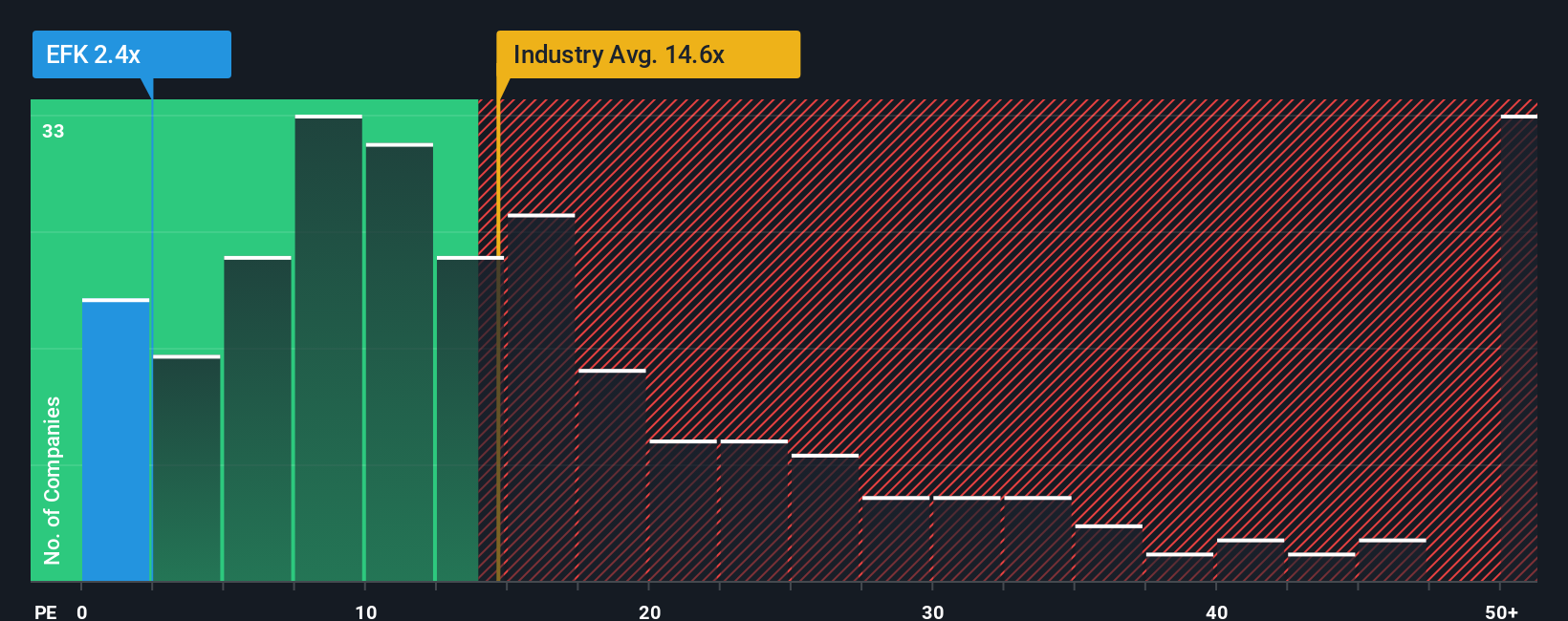 pe-multiple-vs-industry