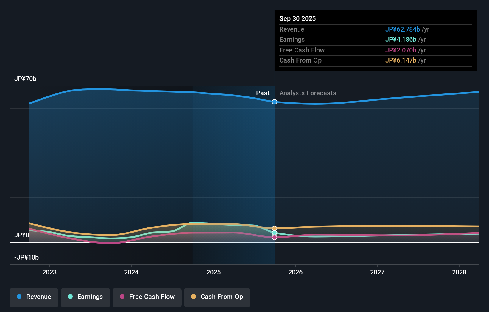 earnings-and-revenue-growth