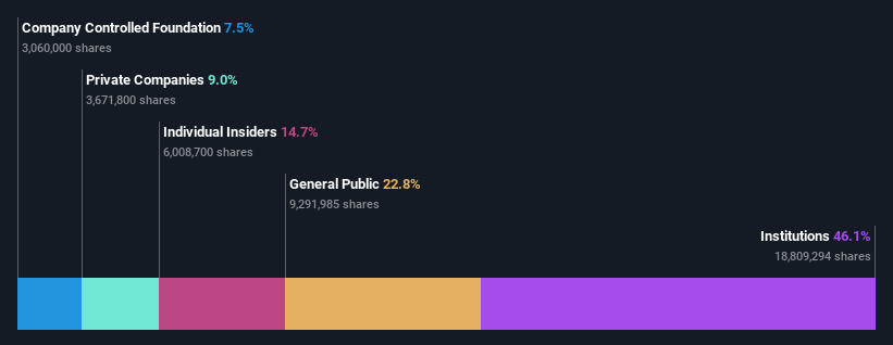 ownership-breakdown