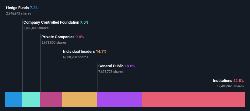 ownership-breakdown