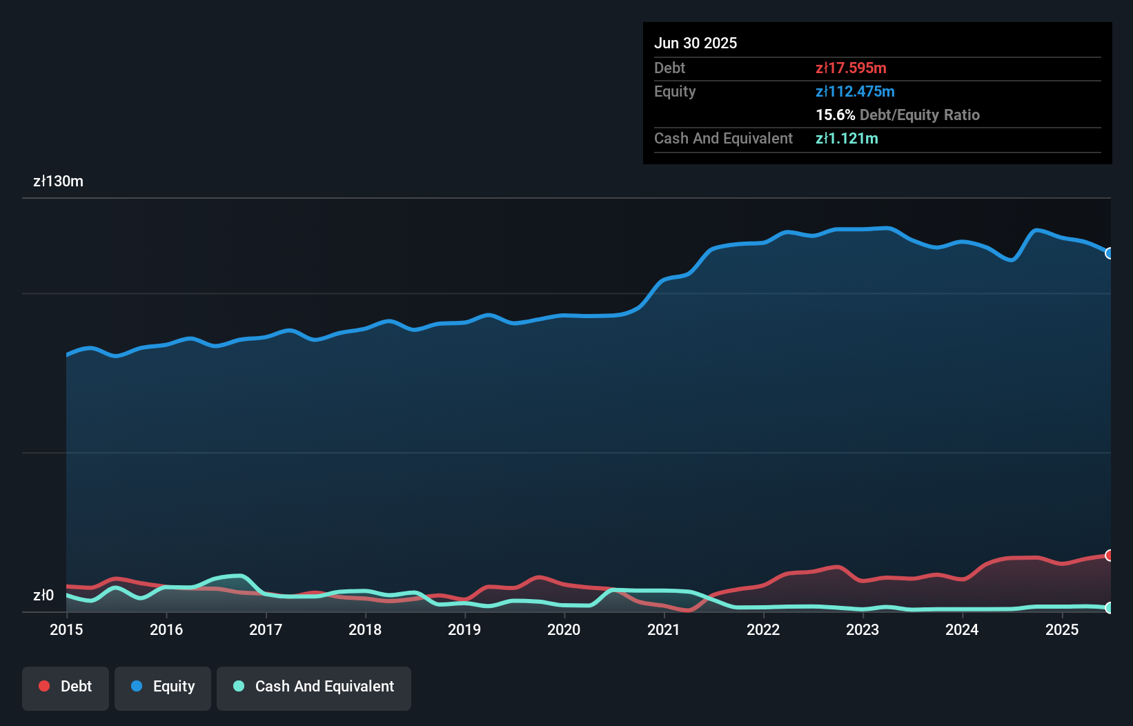 debt-equity-history-analysis