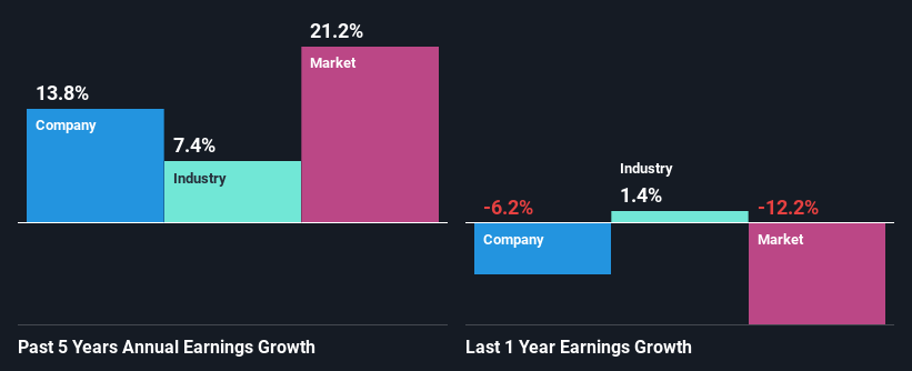 past-earnings-growth