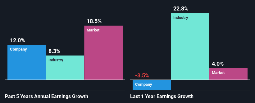 past-earnings-growth