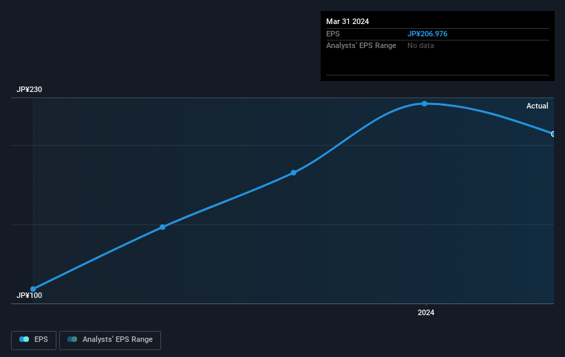 earnings-per-share-growth