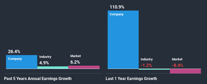 past-earnings-growth