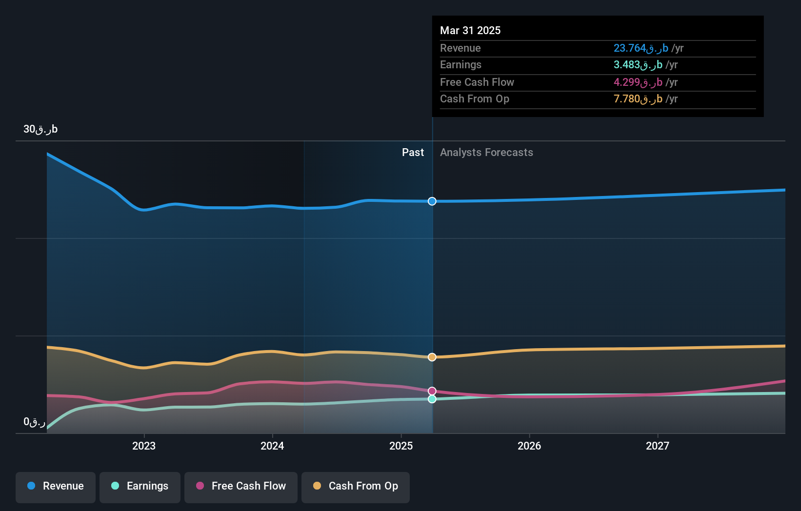 earnings-and-revenue-growth