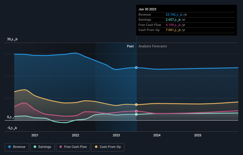 earnings-and-revenue-growth