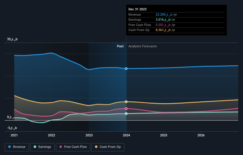 earnings-and-revenue-growth