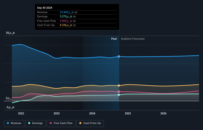 earnings-and-revenue-growth