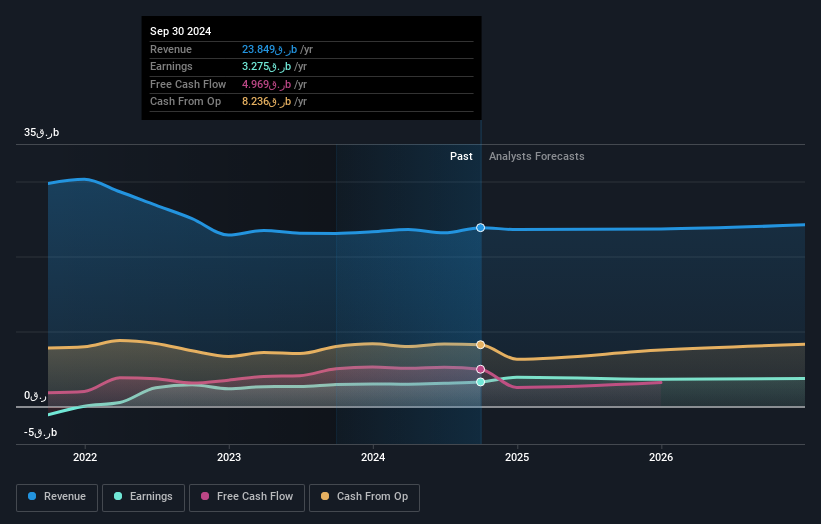 earnings-and-revenue-growth