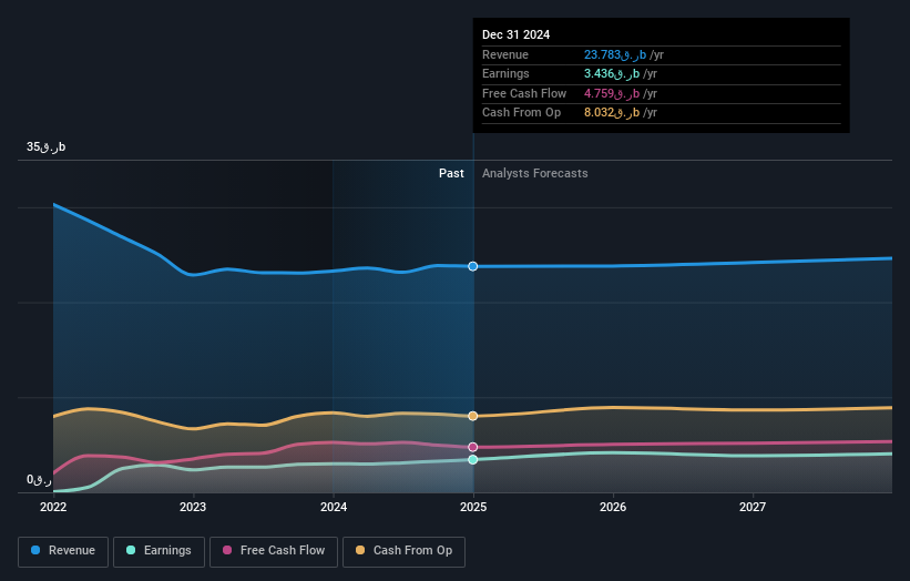 earnings-and-revenue-growth