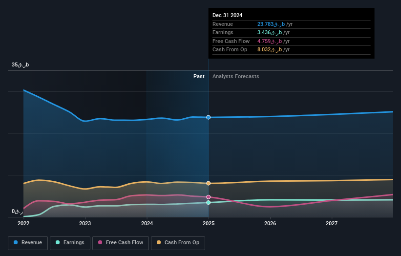 earnings-and-revenue-growth