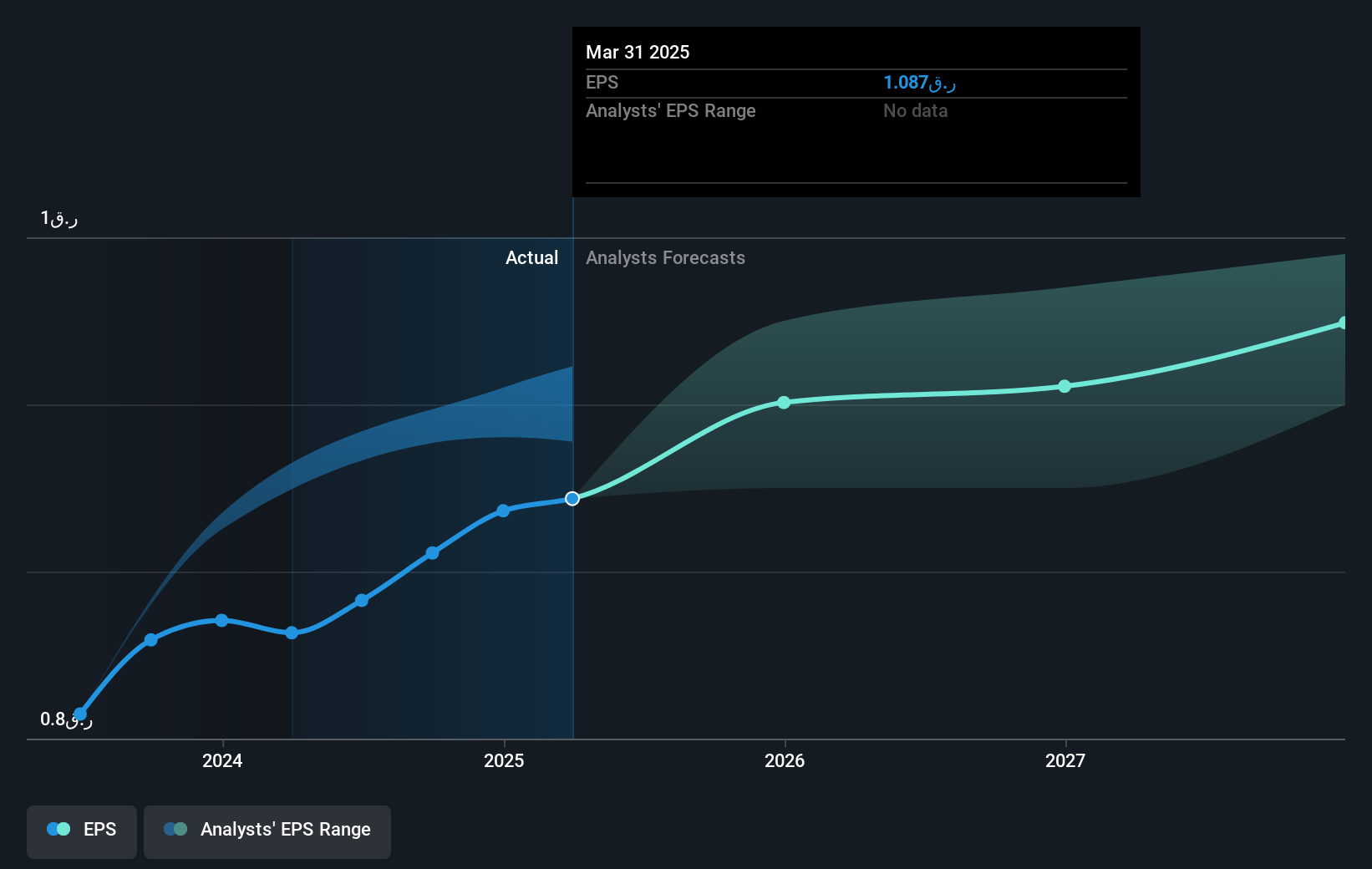 earnings-per-share-growth