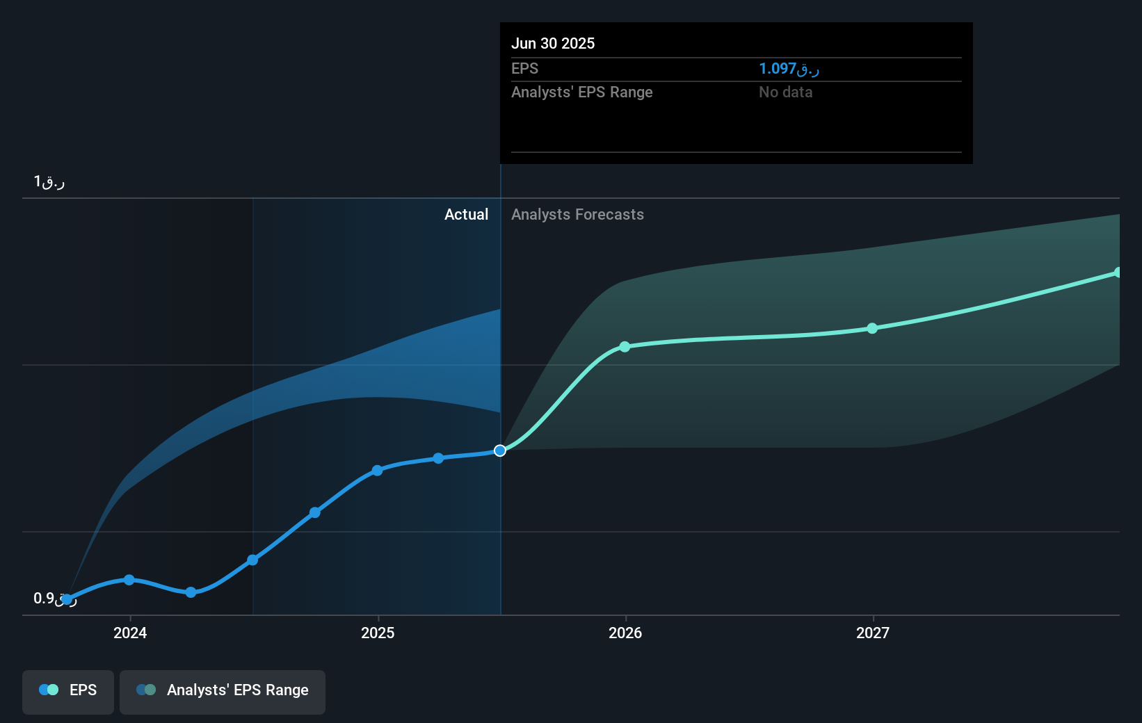 earnings-per-share-growth