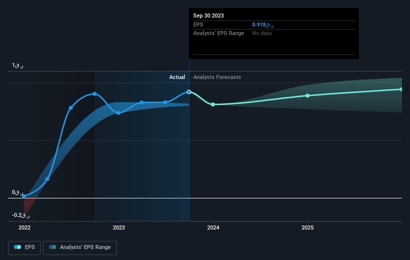 earnings-per-share-growth