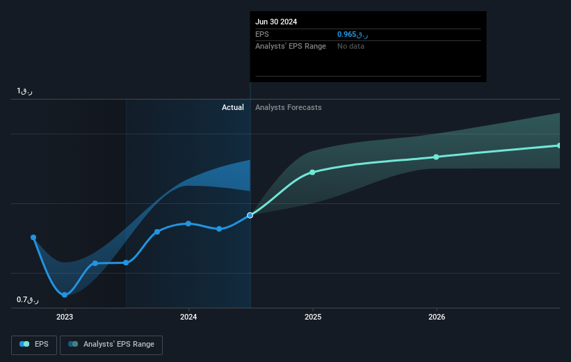 earnings-per-share-growth