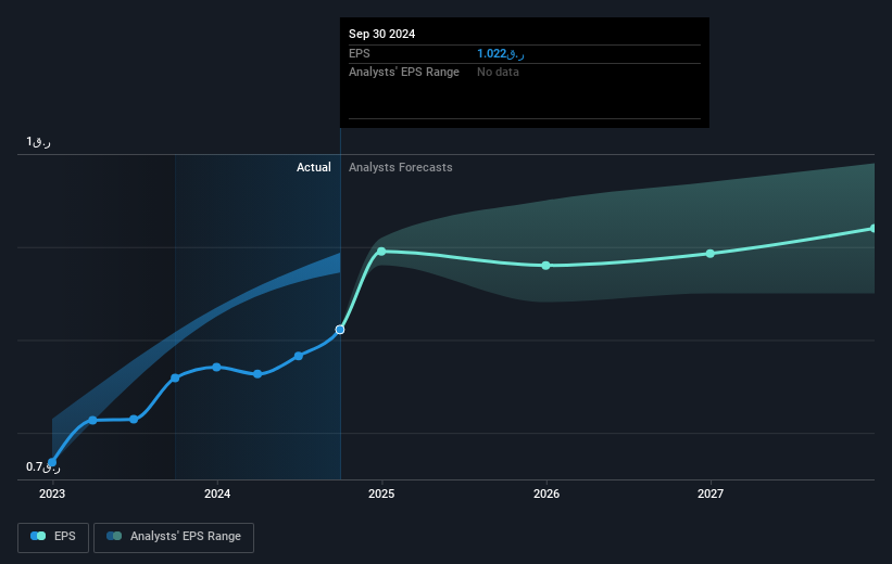 earnings-per-share-growth