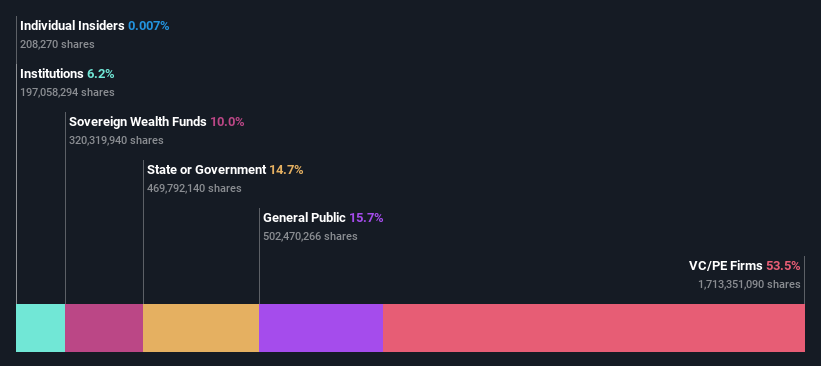 ownership-breakdown