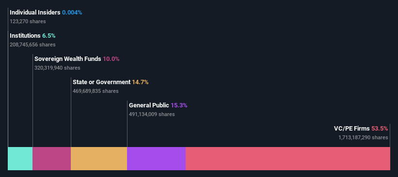 ownership-breakdown