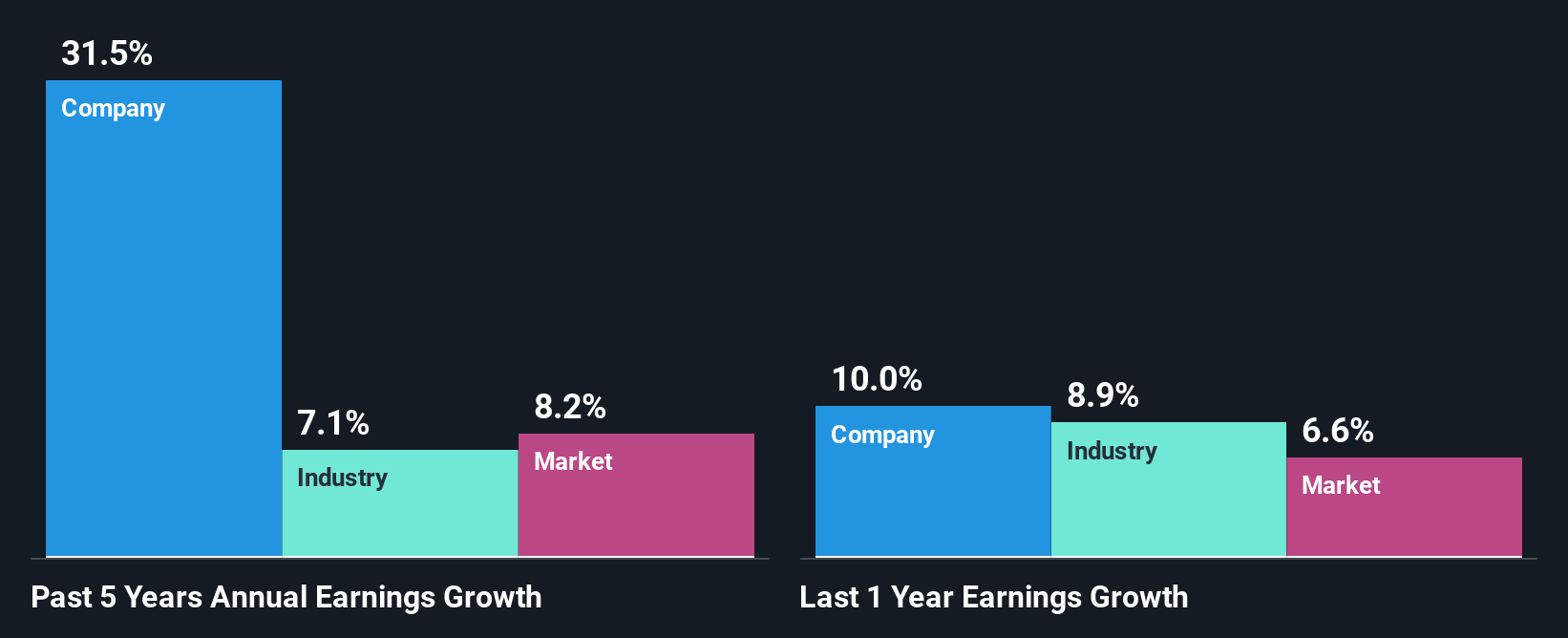 past-earnings-growth