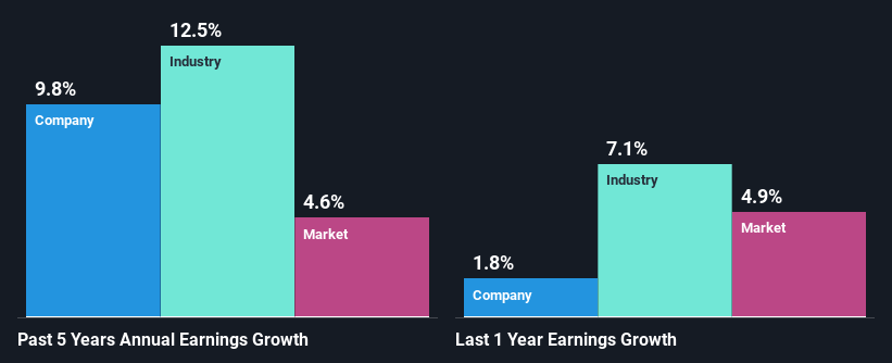 past-earnings-growth