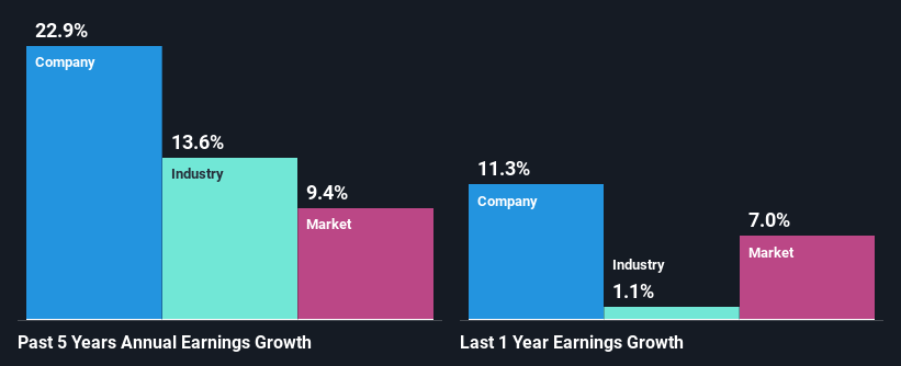 past-earnings-growth