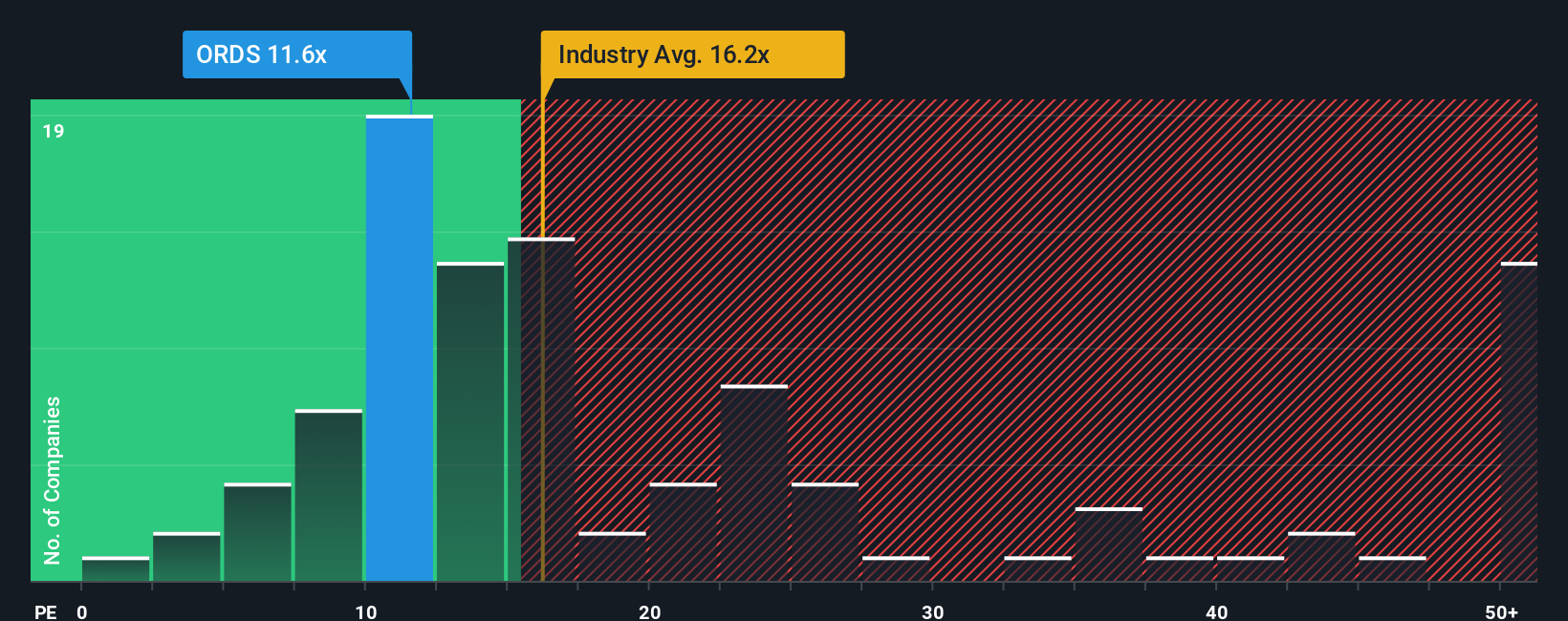 pe-multiple-vs-industry