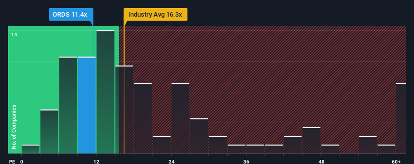 pe-multiple-vs-industry