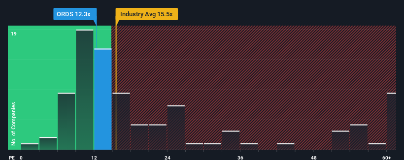 pe-multiple-vs-industry