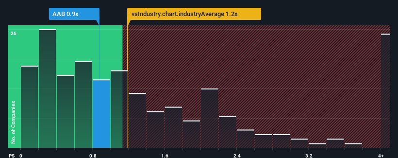 ps-multiple-vs-industry