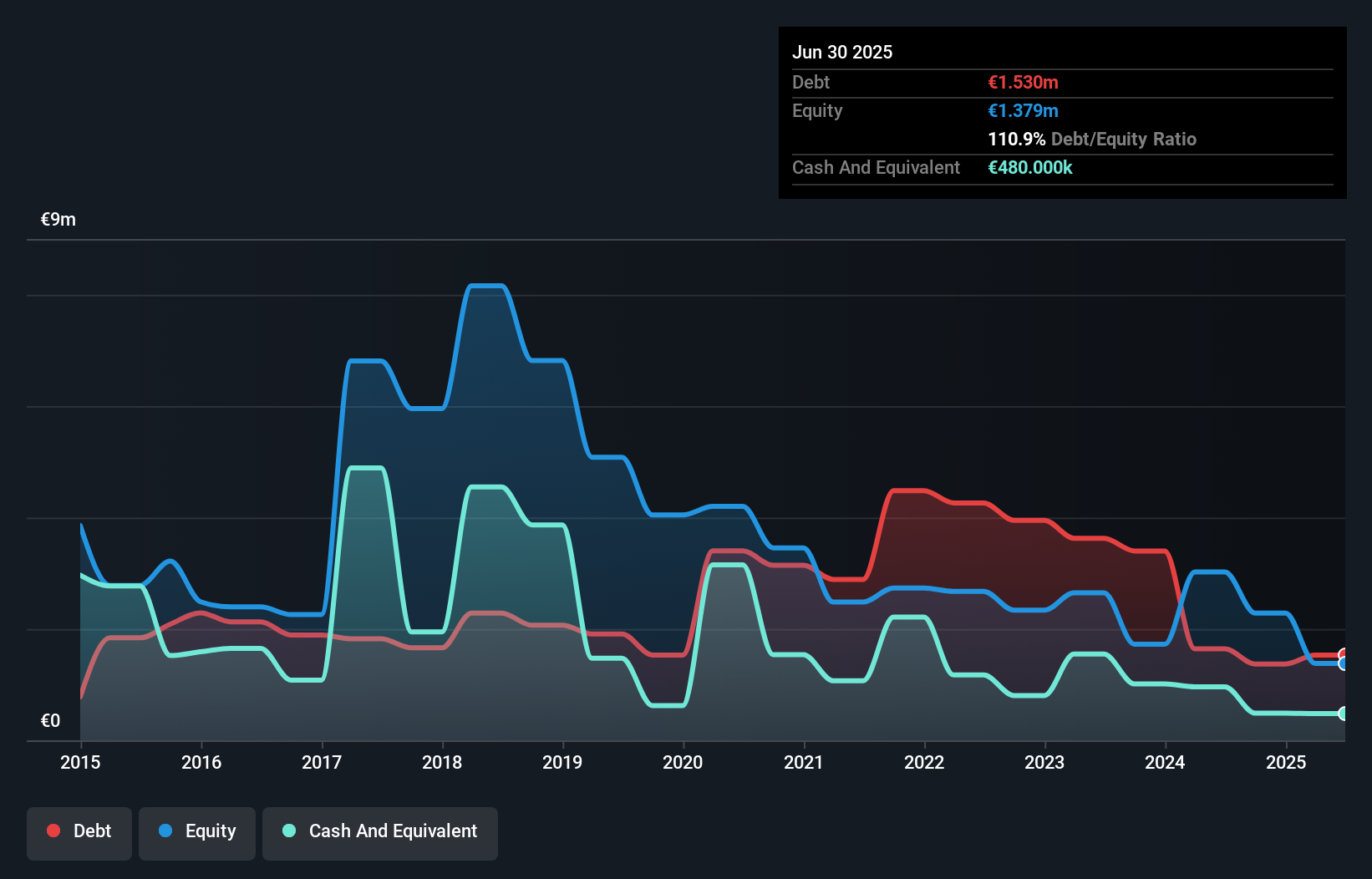debt-equity-history-analysis