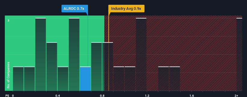 ps-multiple-vs-industry