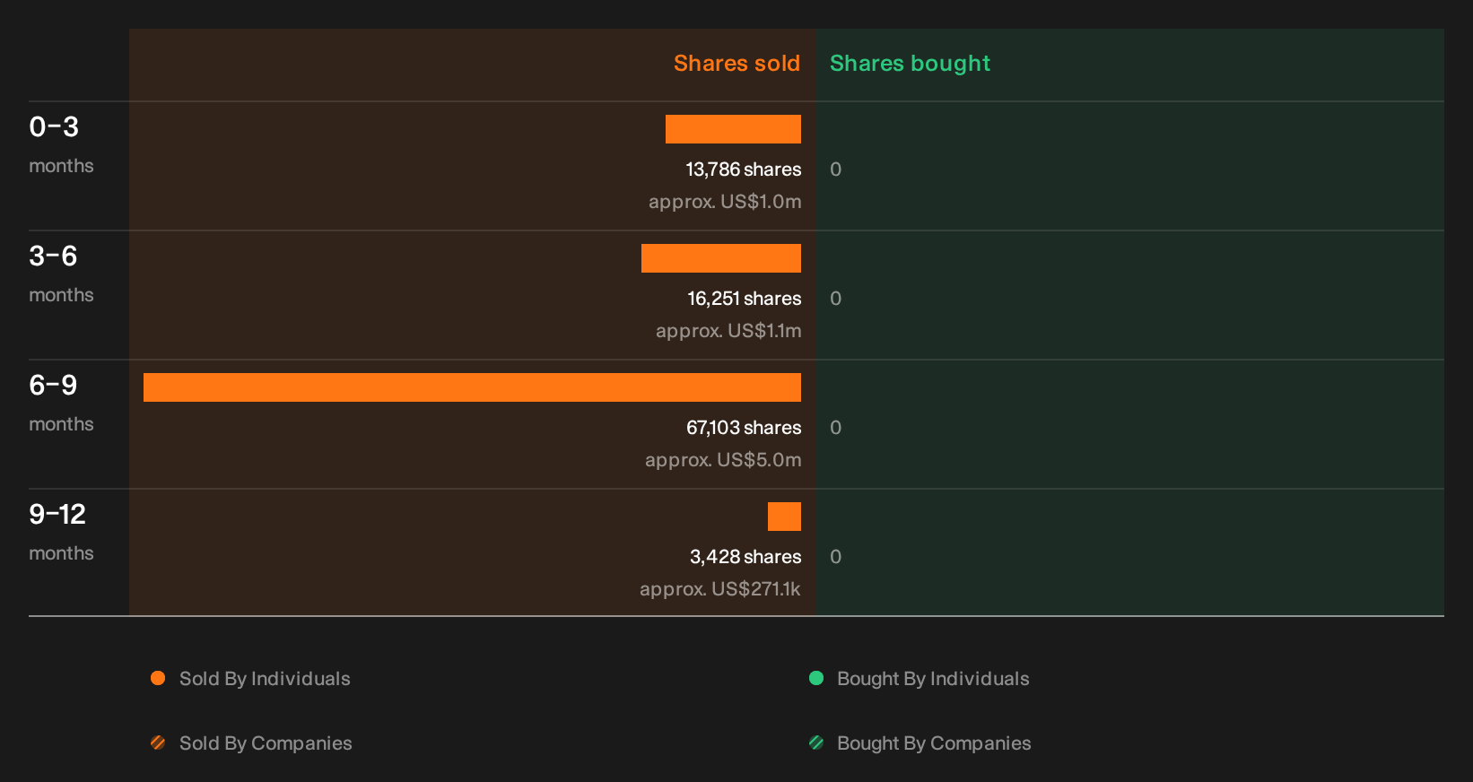 NasdaqGS:PTCT Insider Trading Volume as at Sep 2026