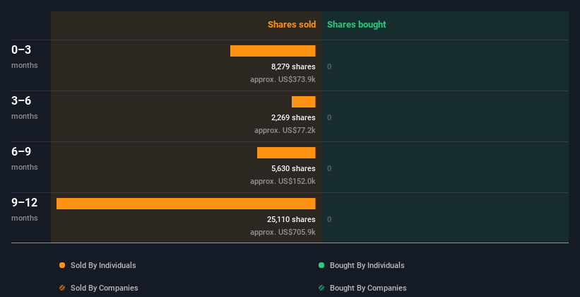 insider-trading-volume