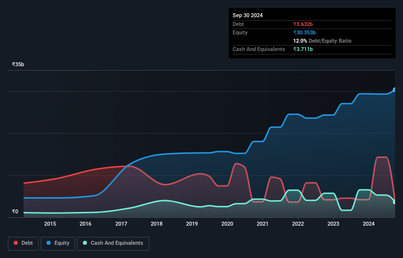 debt-equity-history-analysis